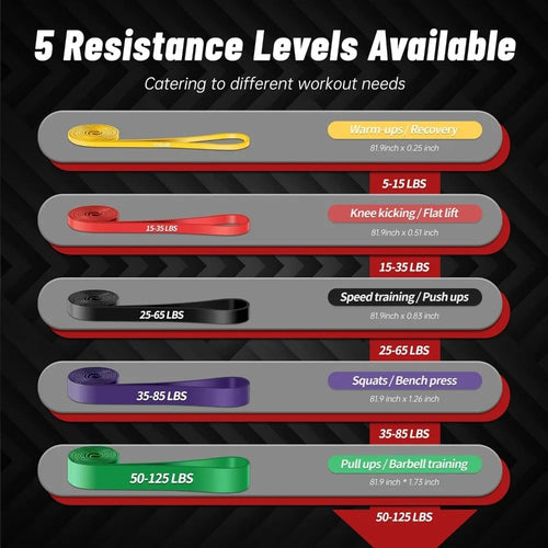 Resistance Bands